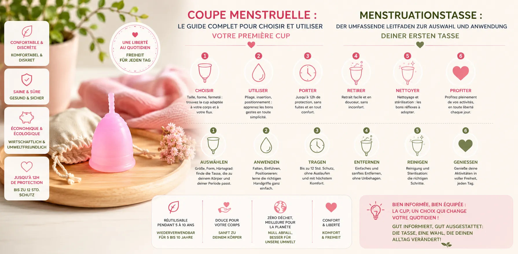 Coupe menstruelle : le guide complet pour choisir et utiliser votre première cup