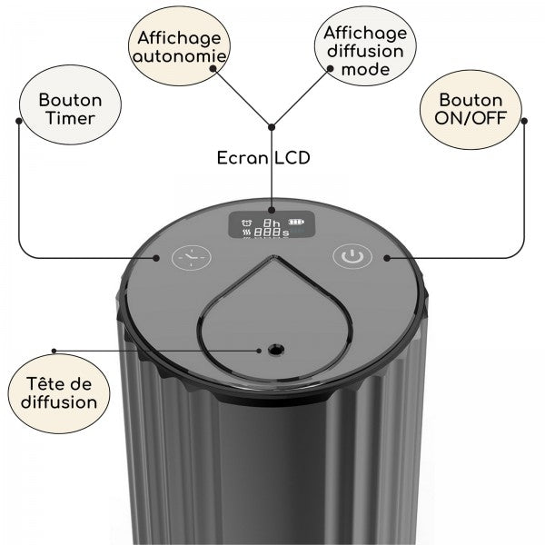 Diffuseur d'huile essentielle par nébulisation Nébuzen 2.0 - Zen Arôme